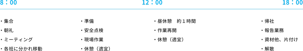 管工事スタッフ１日の流れ